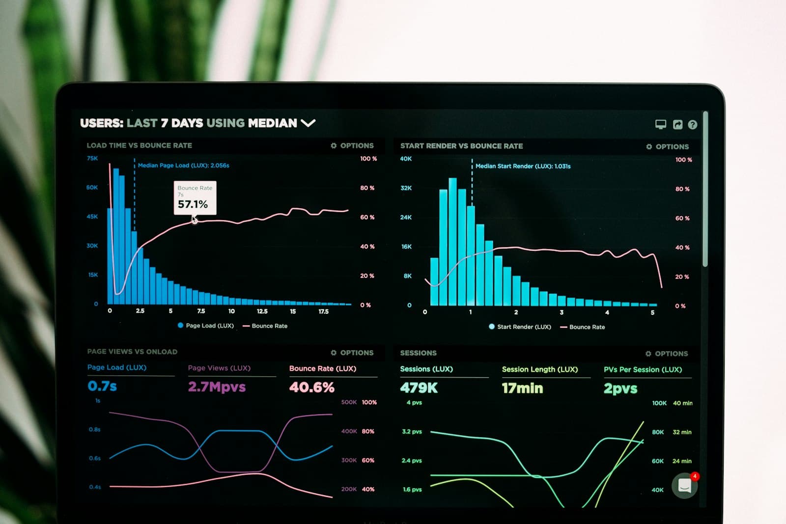 Analytics dashboards glowing on a large screen